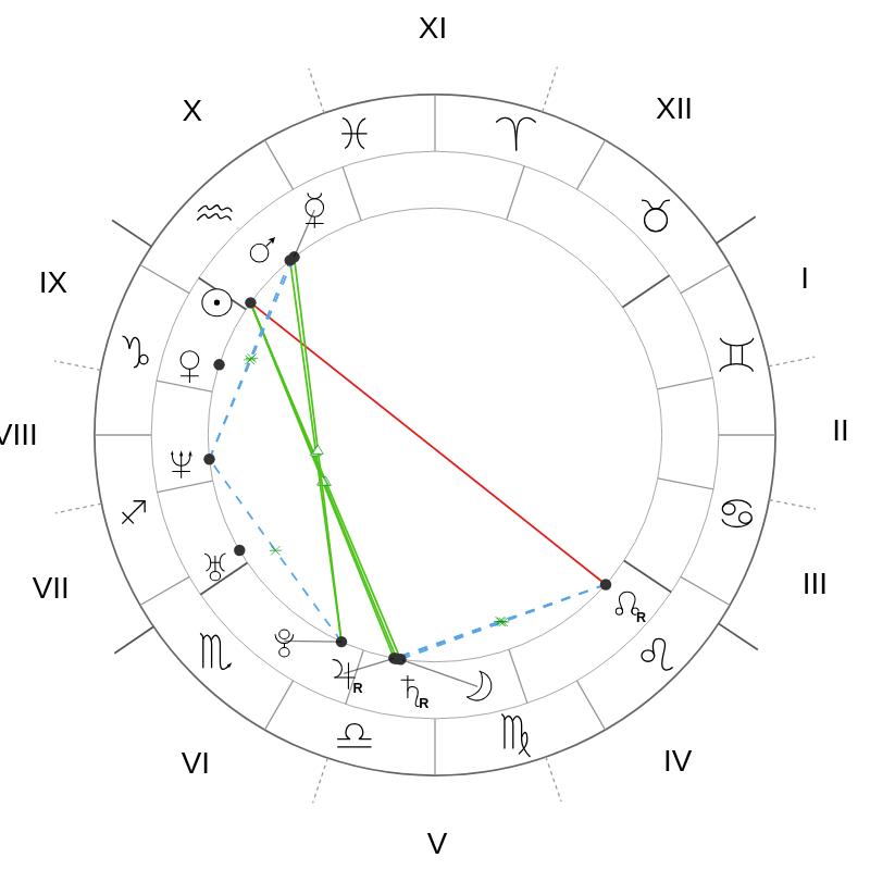 Natal chart - Alicia Keys