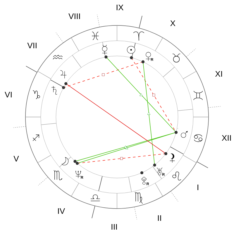Natal chart - Eddie Murphy