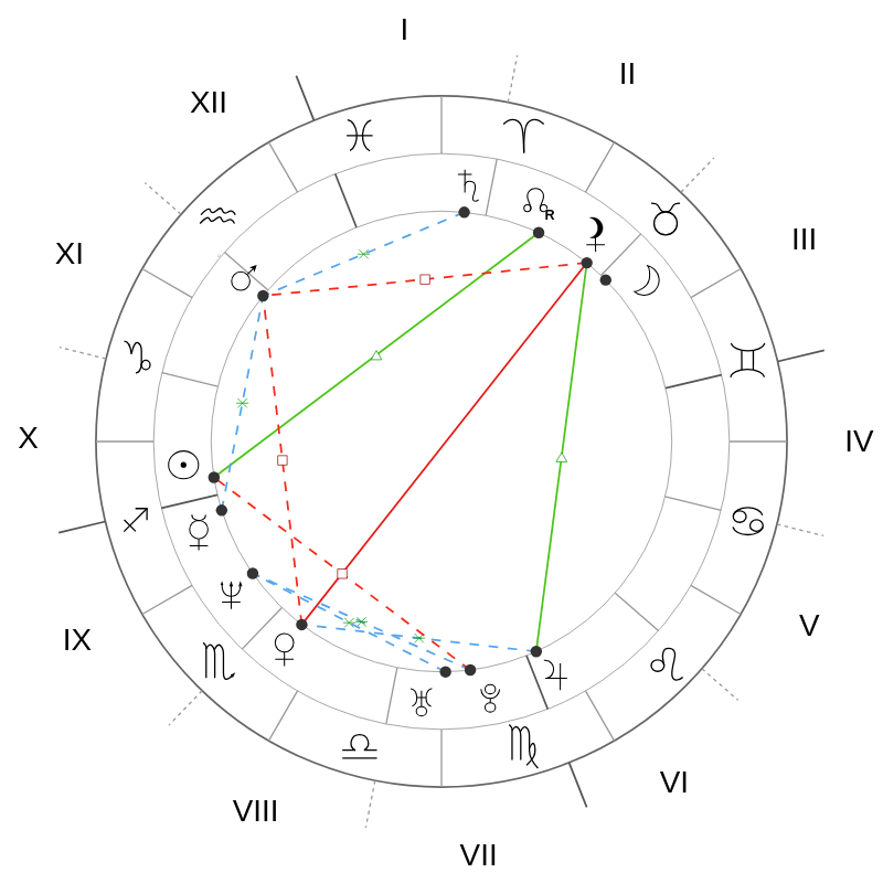 Natal chart - Jamie Foxx