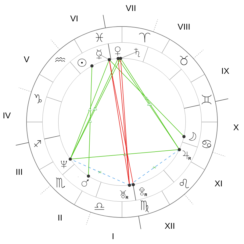 Natal chart - Kurt Cobain