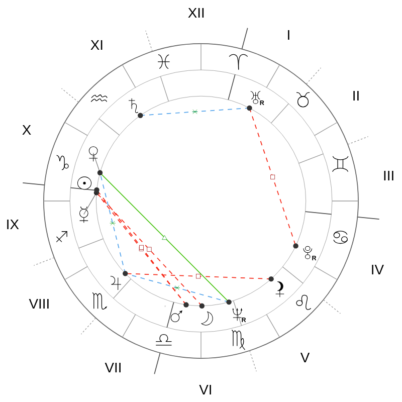 Natal chart - Maggie Smith