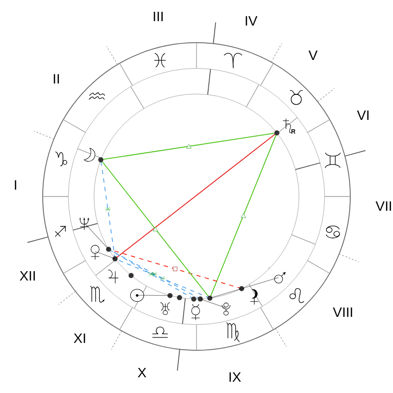 Natal chart - Matt Damon