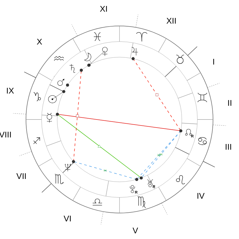 Natal chart - Michelle Obama