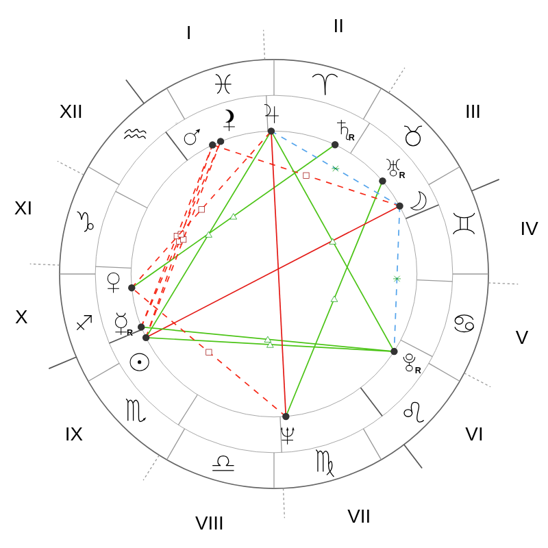 Natal chart - Tina Turner
