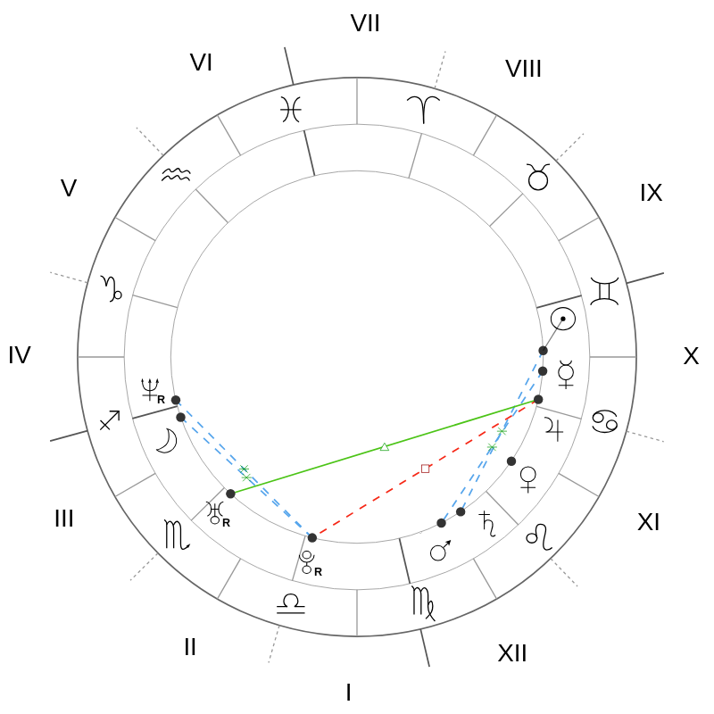 Natal chart - Zoe Saldana